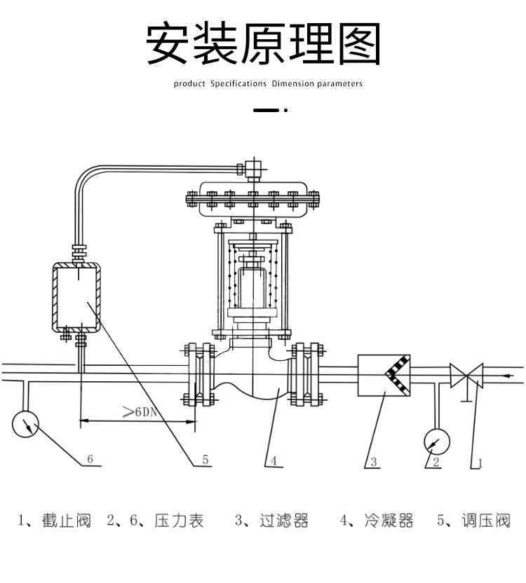 調(diào)節(jié)閥選型需要哪些參數(shù)？調(diào)節(jié)閥的閥體結(jié)構(gòu)種類如何選擇？